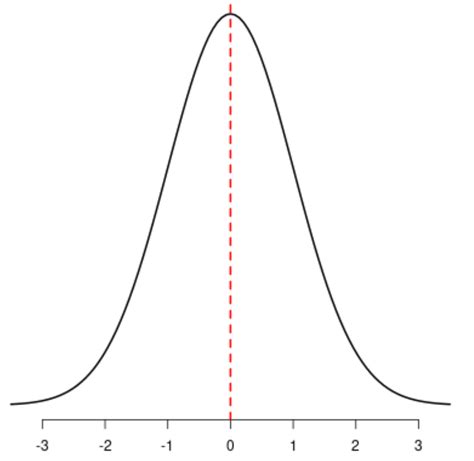 relative symmetry of distribution